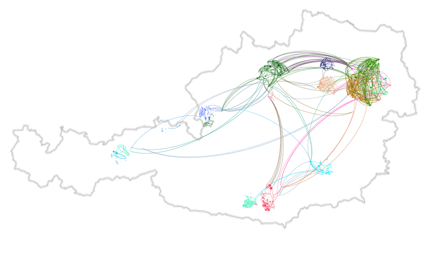 Grafik: Netzwerk sozialwissenschaftlicher Projekte in Österreich